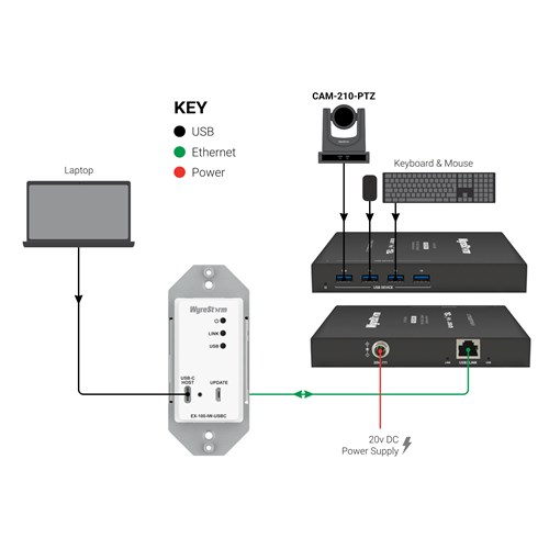 EX-100-IW-USBC BasicWiringDiagram